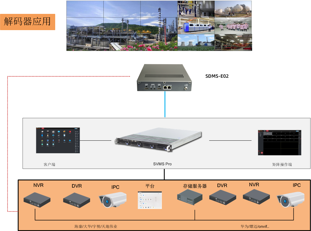 2路HDMI数字矩阵(解码器)